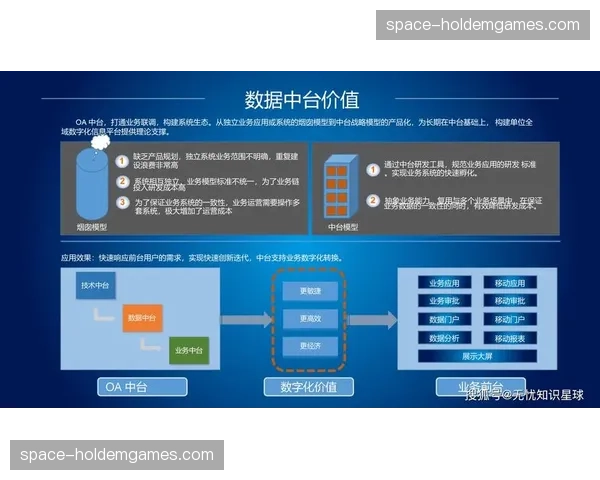 多端内容分发体系正从经验判断迈向数据驱动 优化用户体验层级