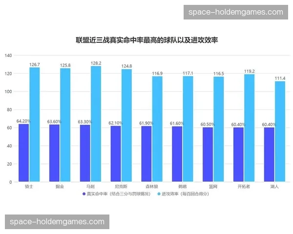 数据分析:辽宁队第三阶段进攻效率跃居联盟第一,三分命中率成关键 数据分析:辽宁队第三阶段进攻效率跃居联盟第一,三分命中率成关键